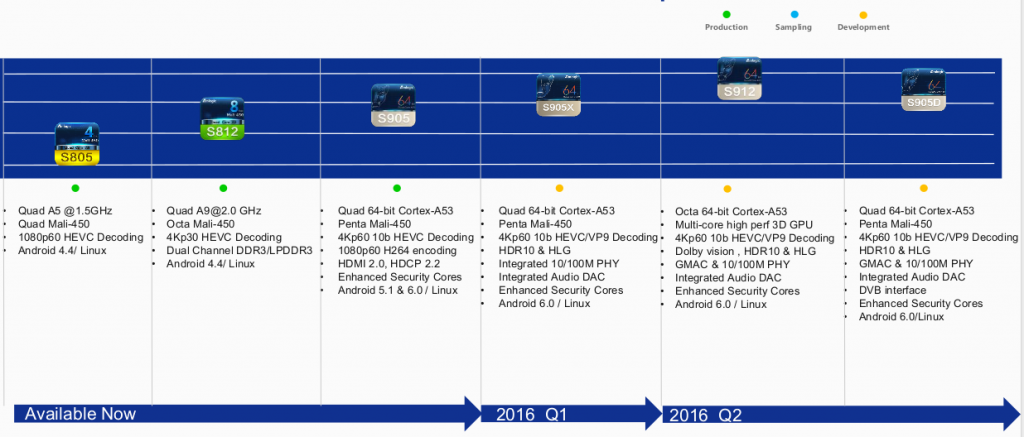 amlogic_roadmap_2015-2016